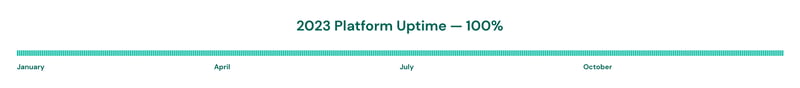 2023-Uptime-1