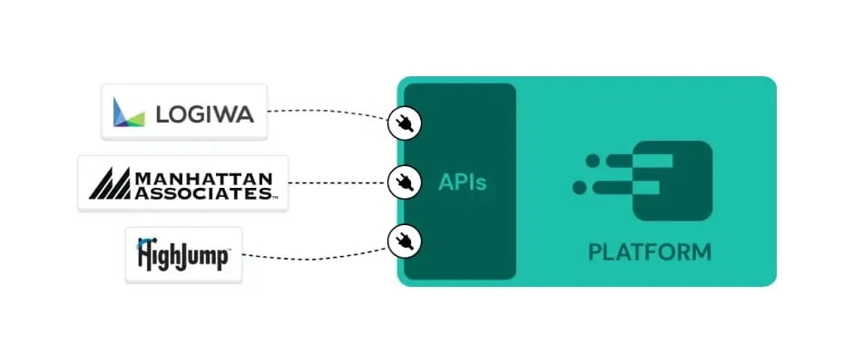 APIs 
