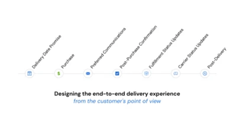 enchance customer experience