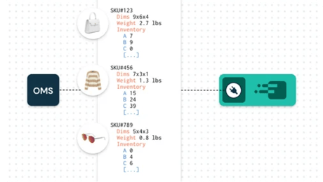 Shipping software executing