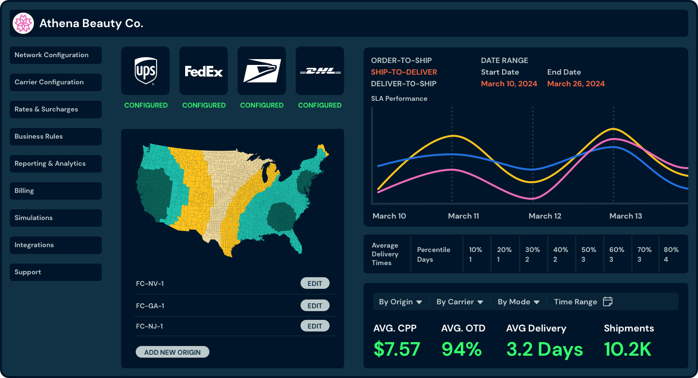 Shipium’s main dashboard displays real-time tracking, carrier performance, and delivery insights for reducing WISMO requests.