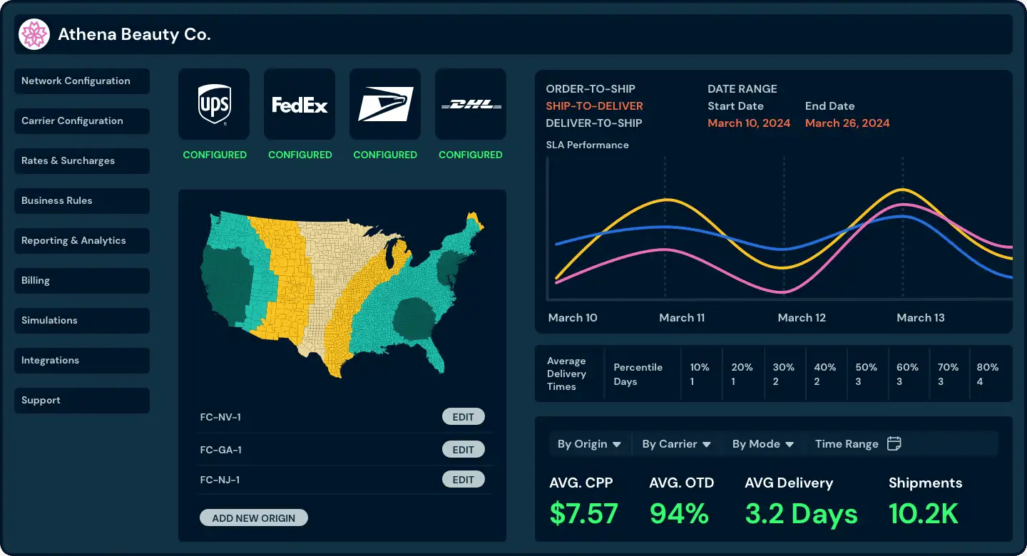 Shipium’s main dashboard displays real-time tracking, carrier performance, and delivery insights.