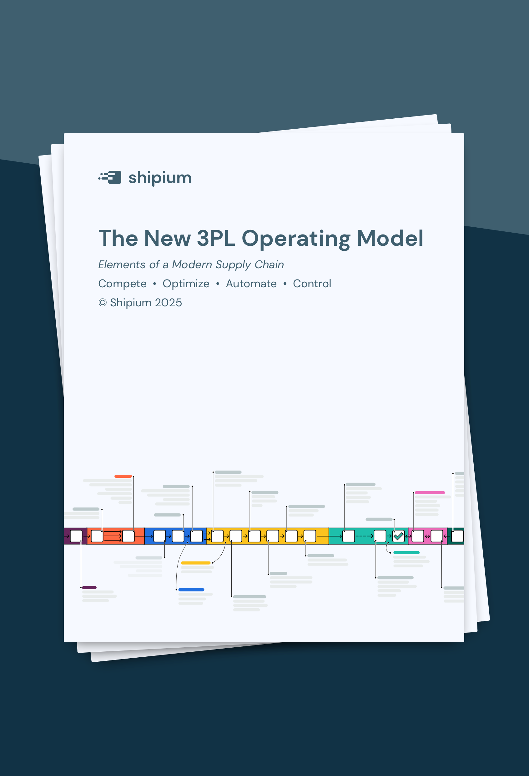 The New Operating Model for 3PLs